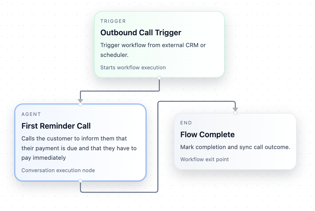 Workflow creator screenshot
